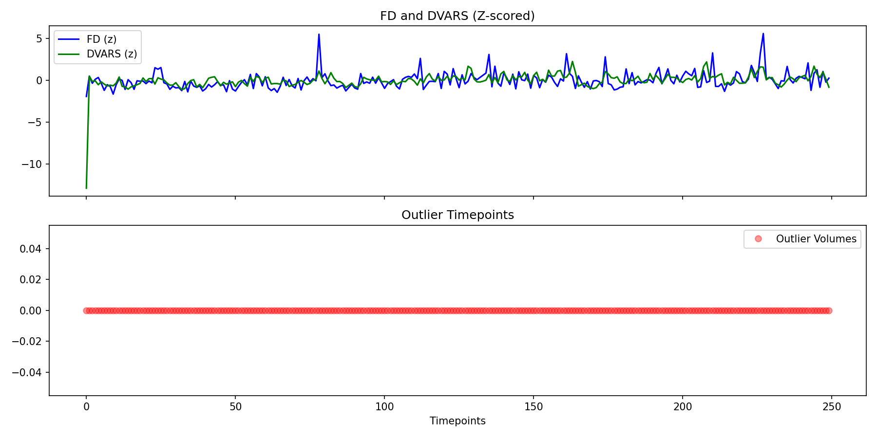 fd_dvars_outliers.png