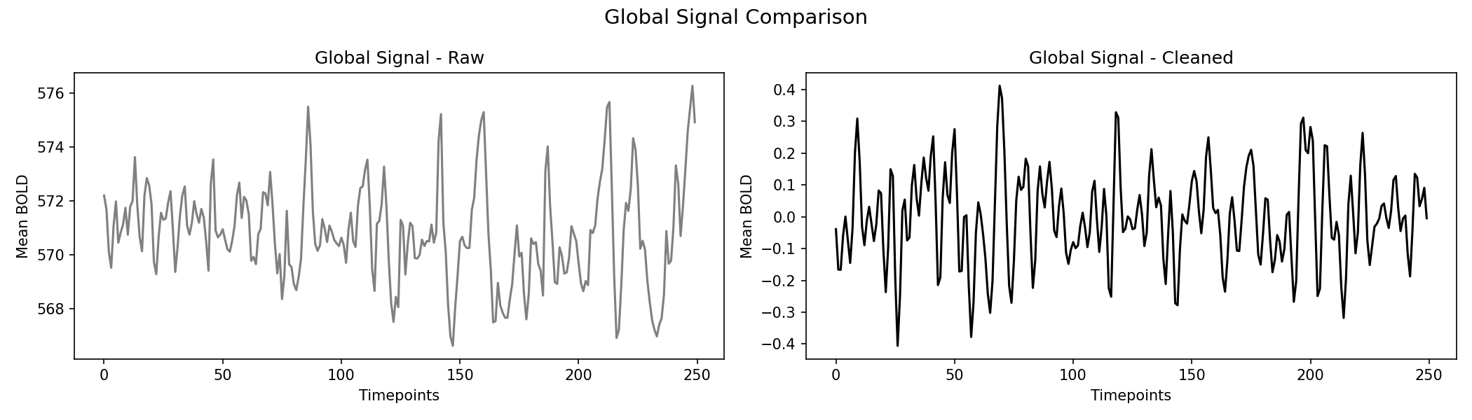 global_signal_comparison.png
