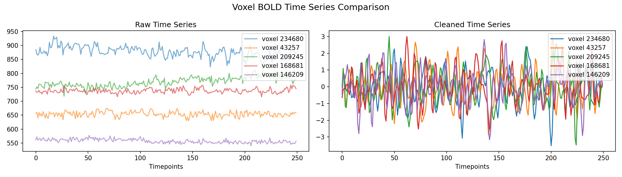 voxel_timeseries_comparison.png