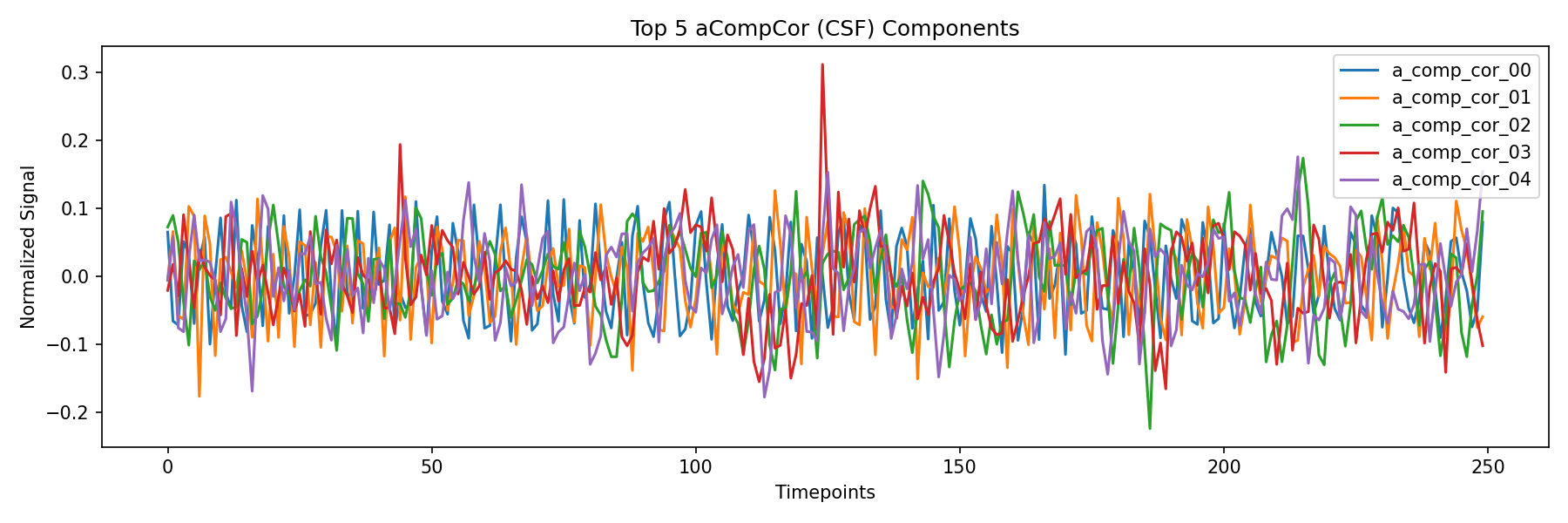 compcor_csf.png