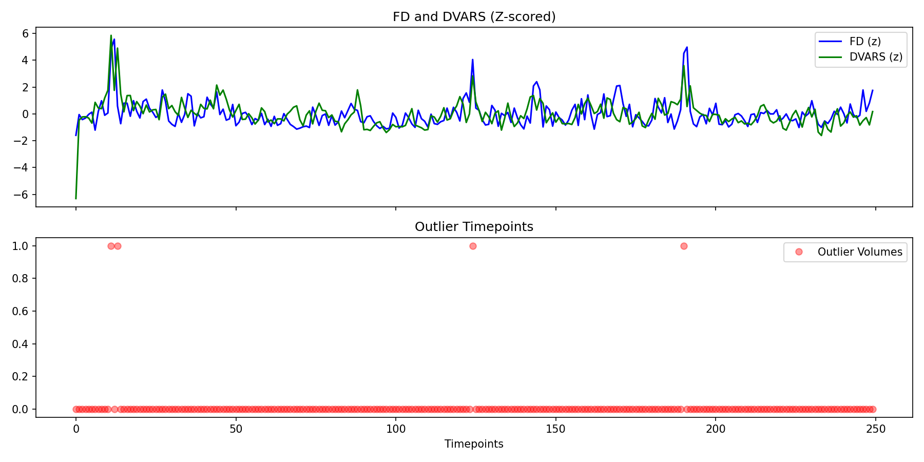 fd_dvars_outliers.png