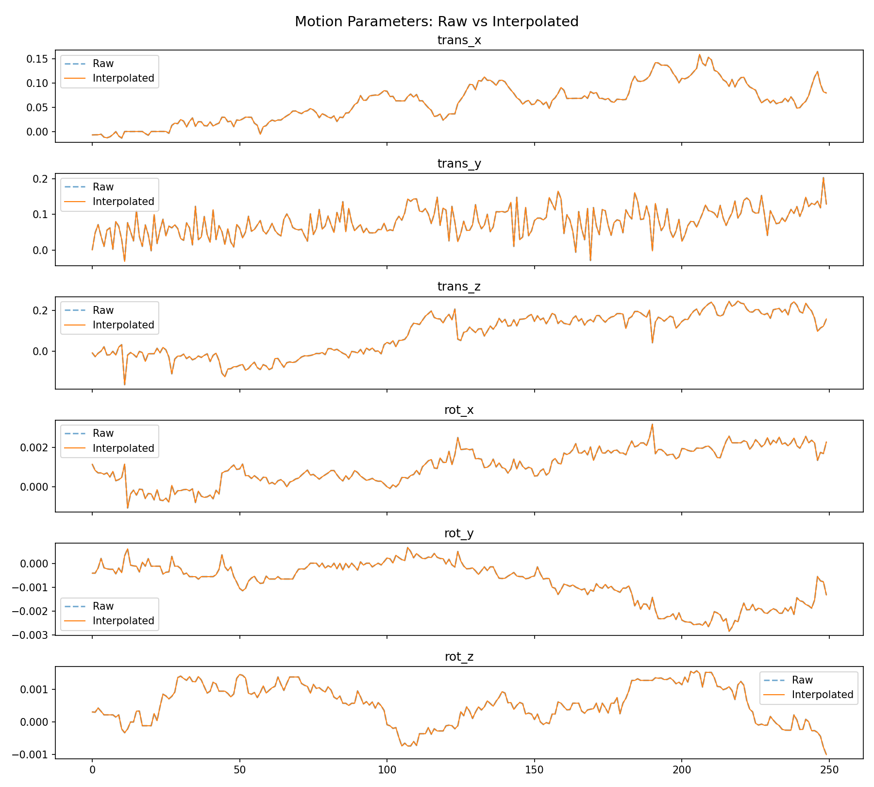 motion_interpolation.png