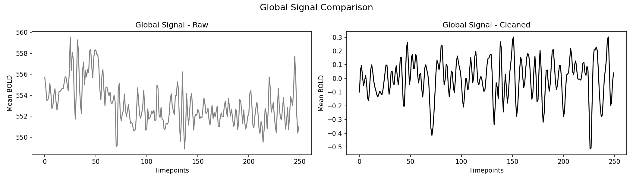 global_signal_comparison.png