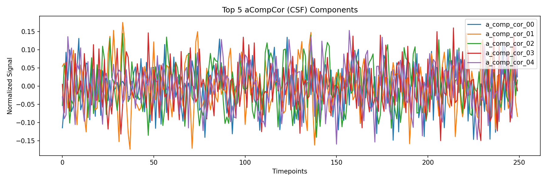 compcor_csf.png