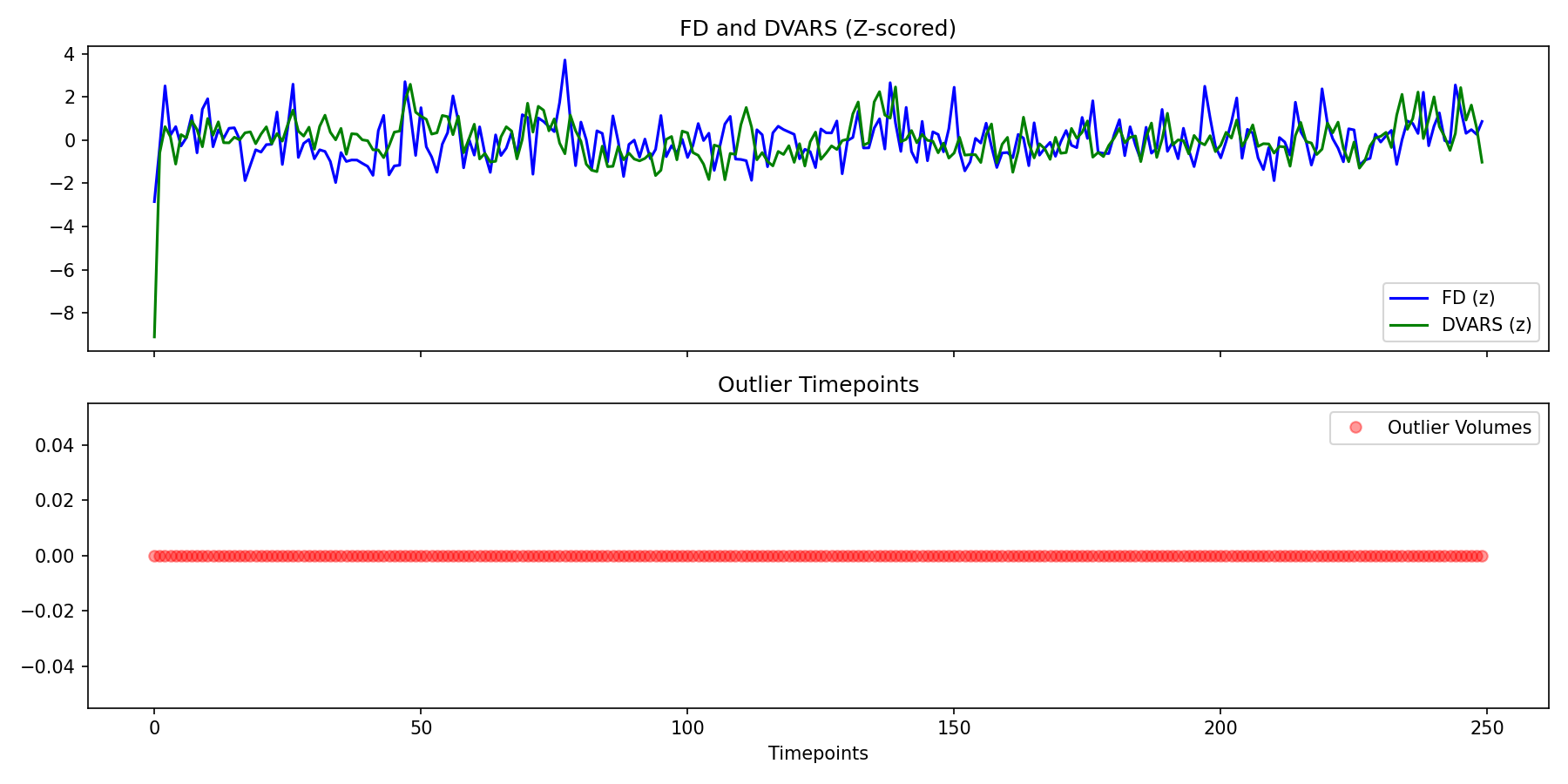 fd_dvars_outliers.png