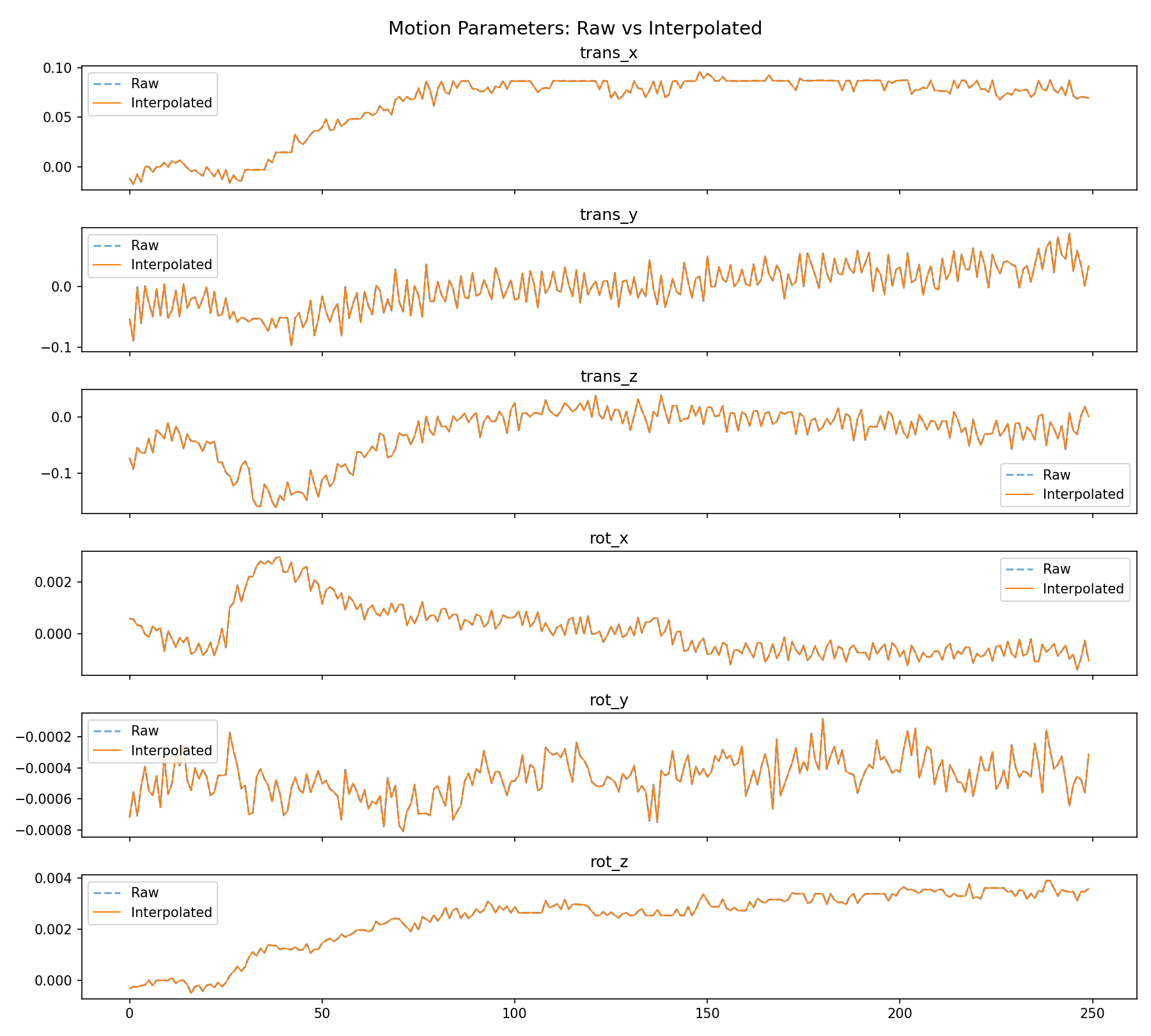 motion_interpolation.png