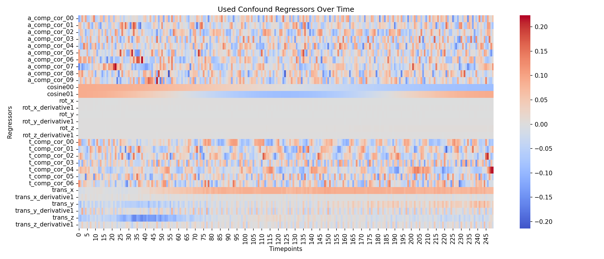 Heatmap