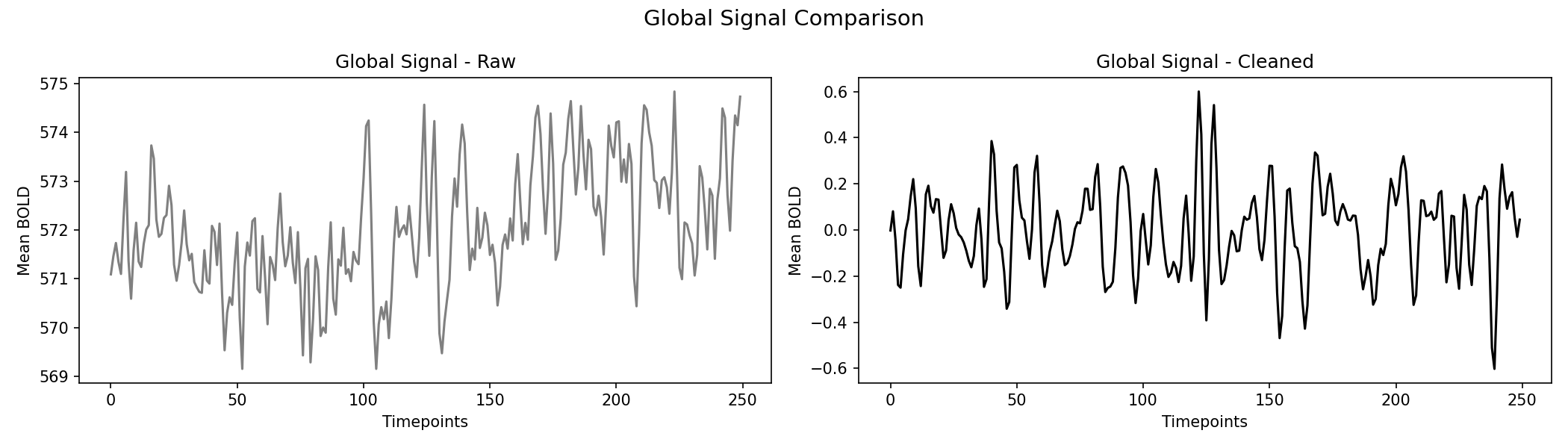 global_signal_comparison.png