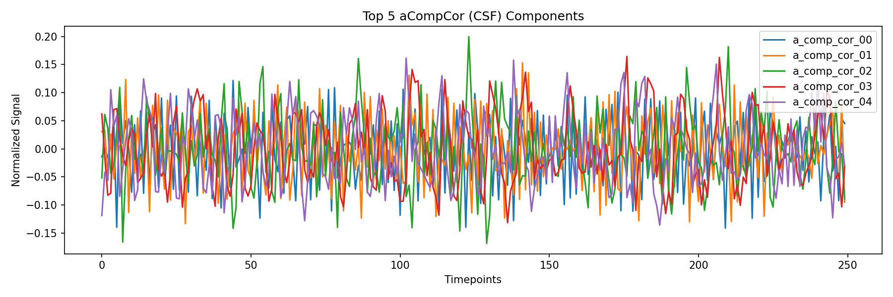 compcor_csf.png