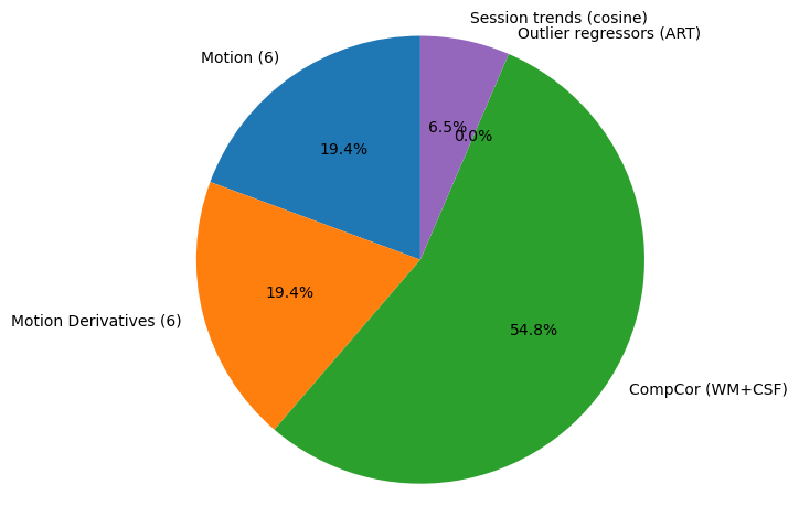 Pie Chart