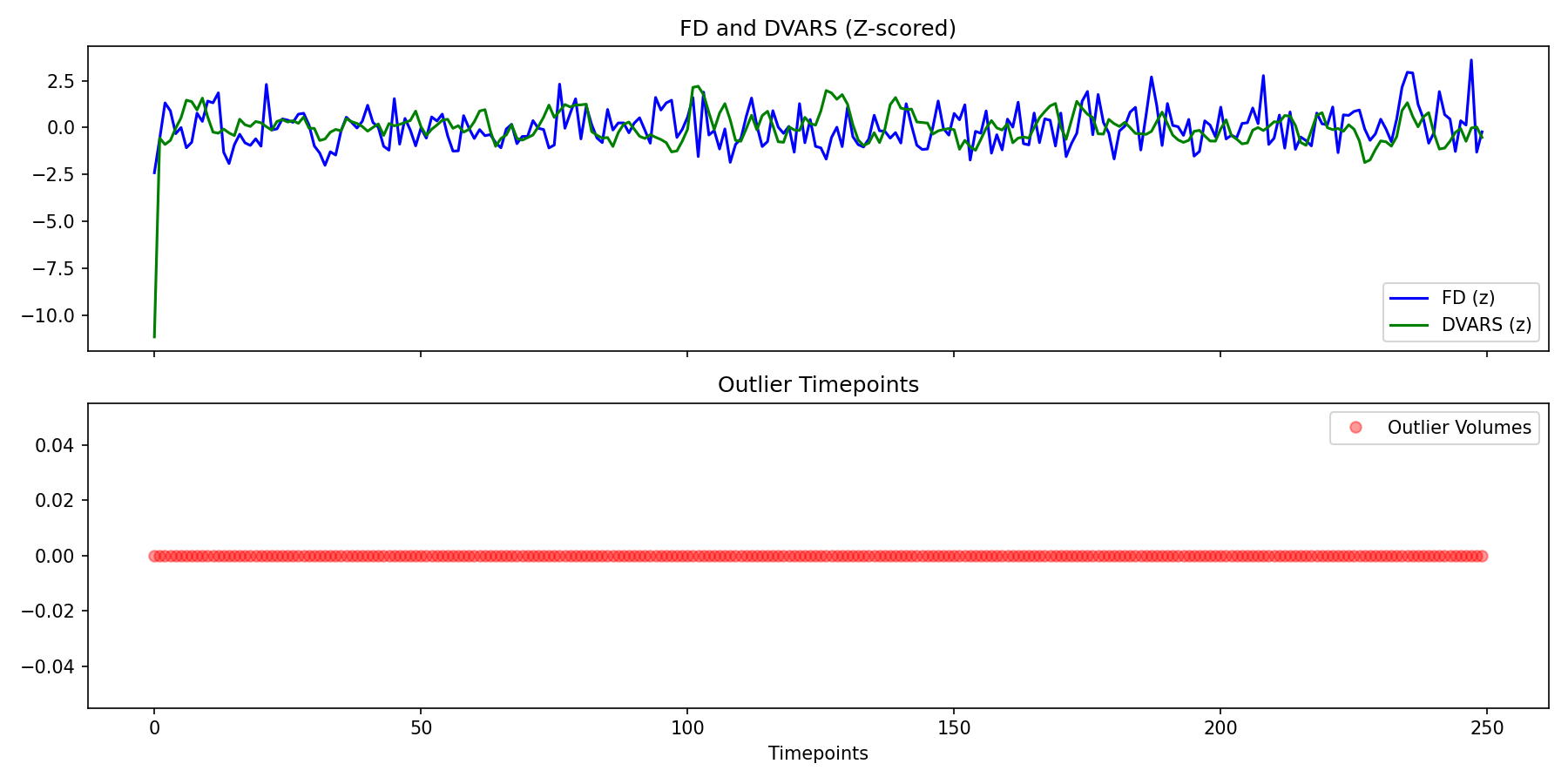 fd_dvars_outliers.png