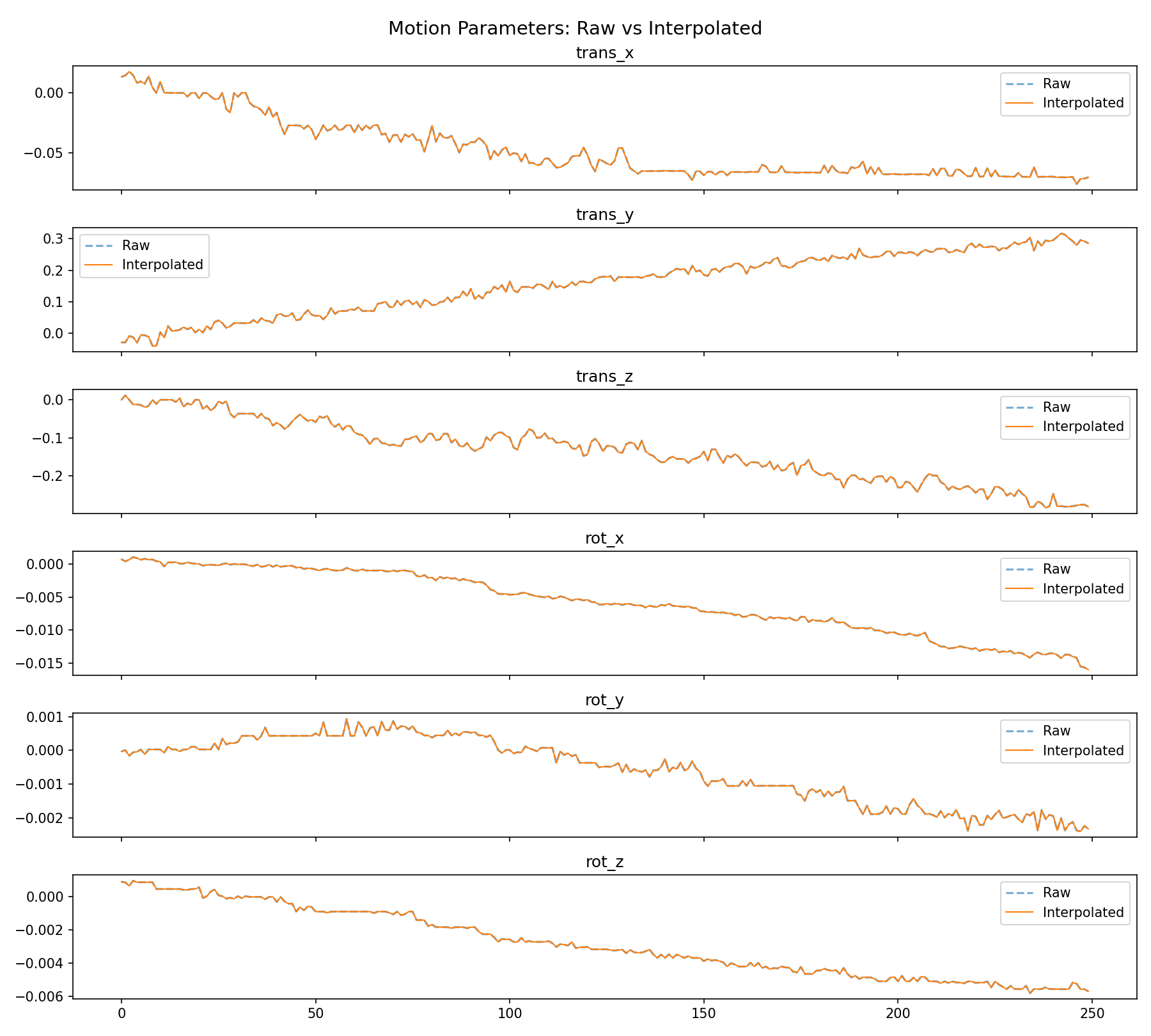 motion_interpolation.png