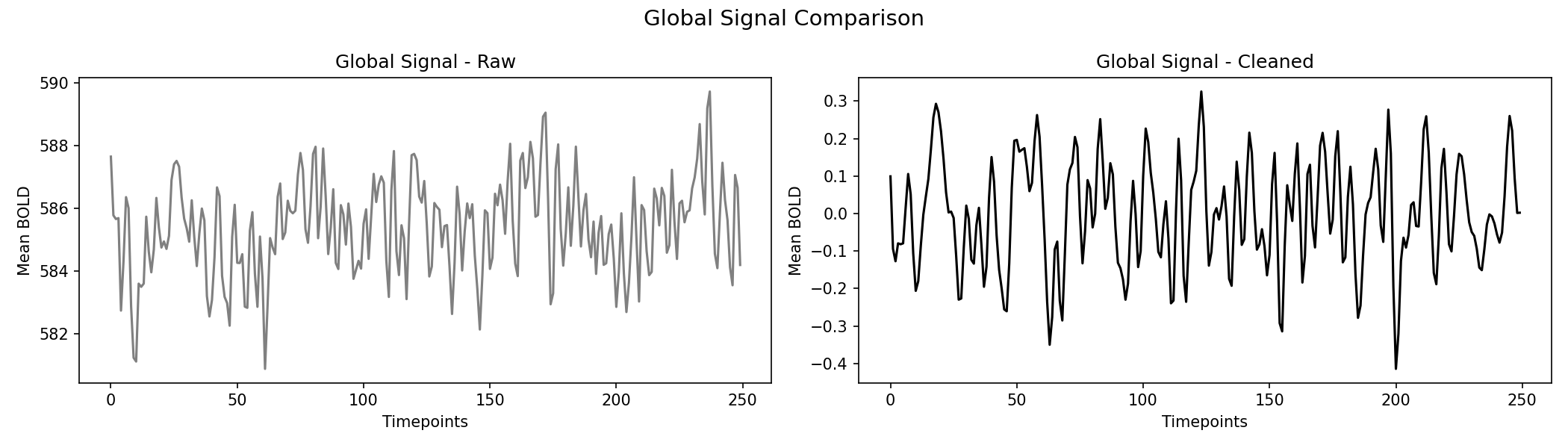 global_signal_comparison.png