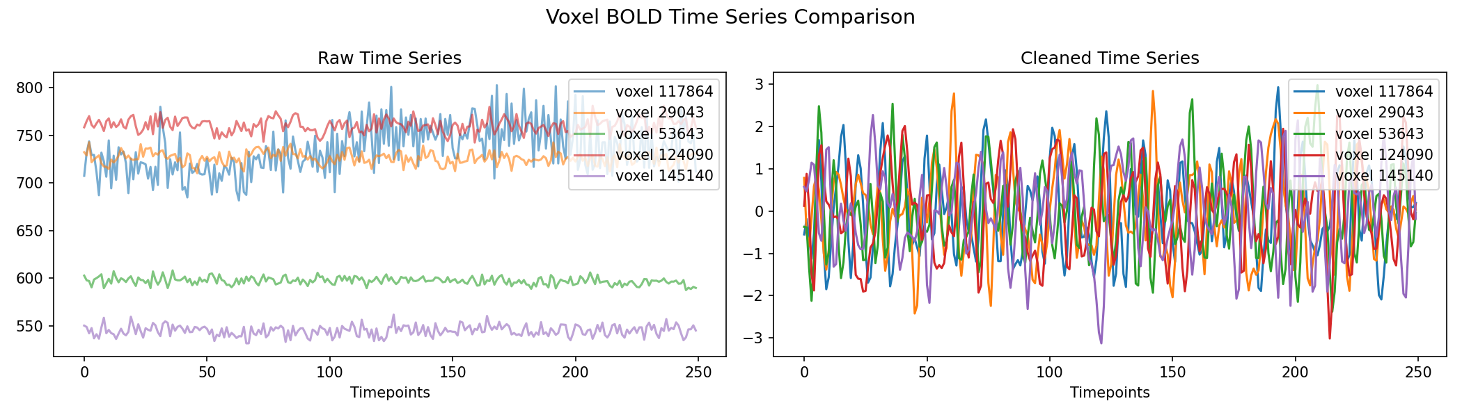 voxel_timeseries_comparison.png
