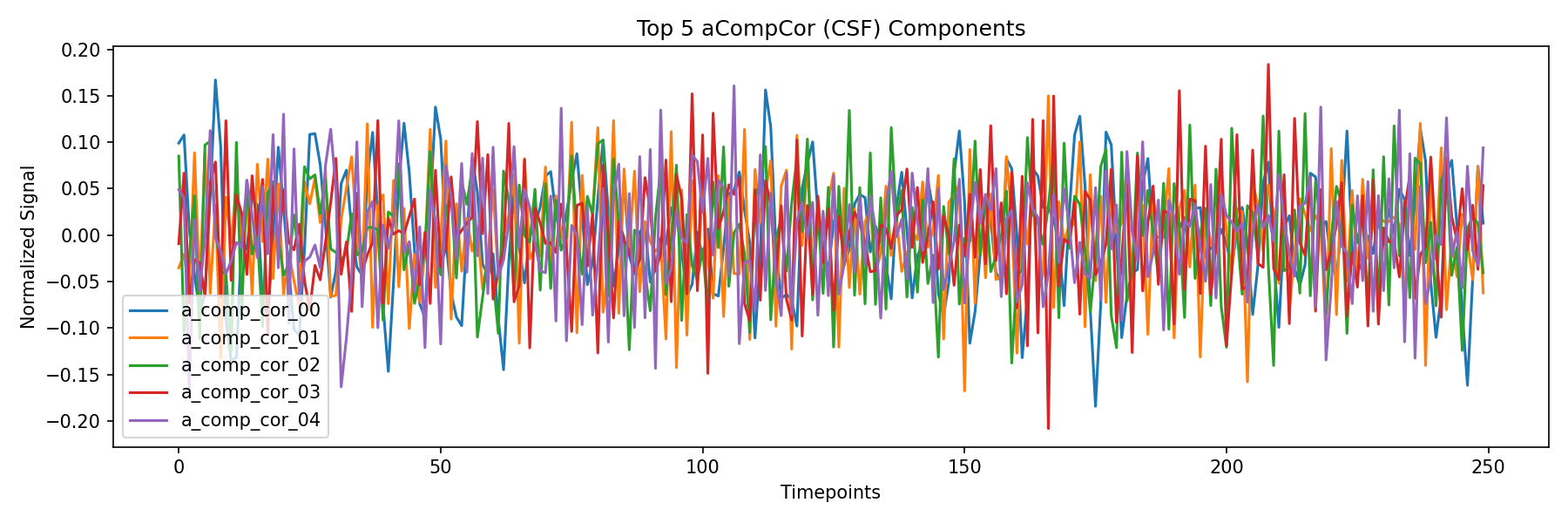 compcor_csf.png