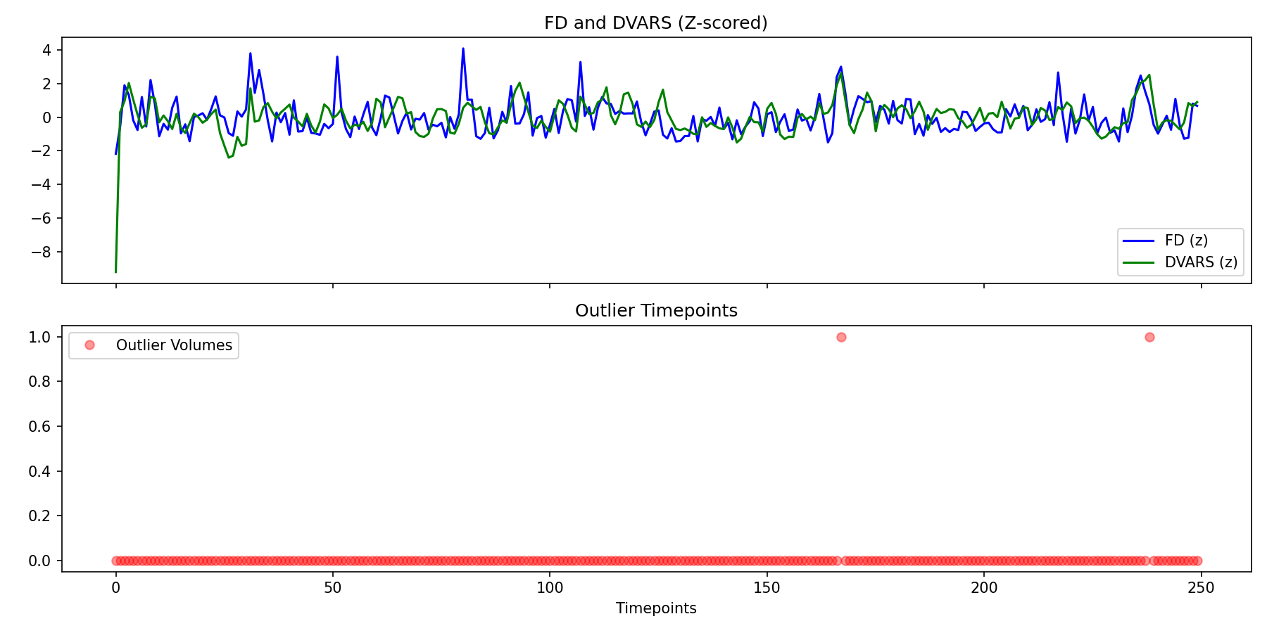fd_dvars_outliers.png