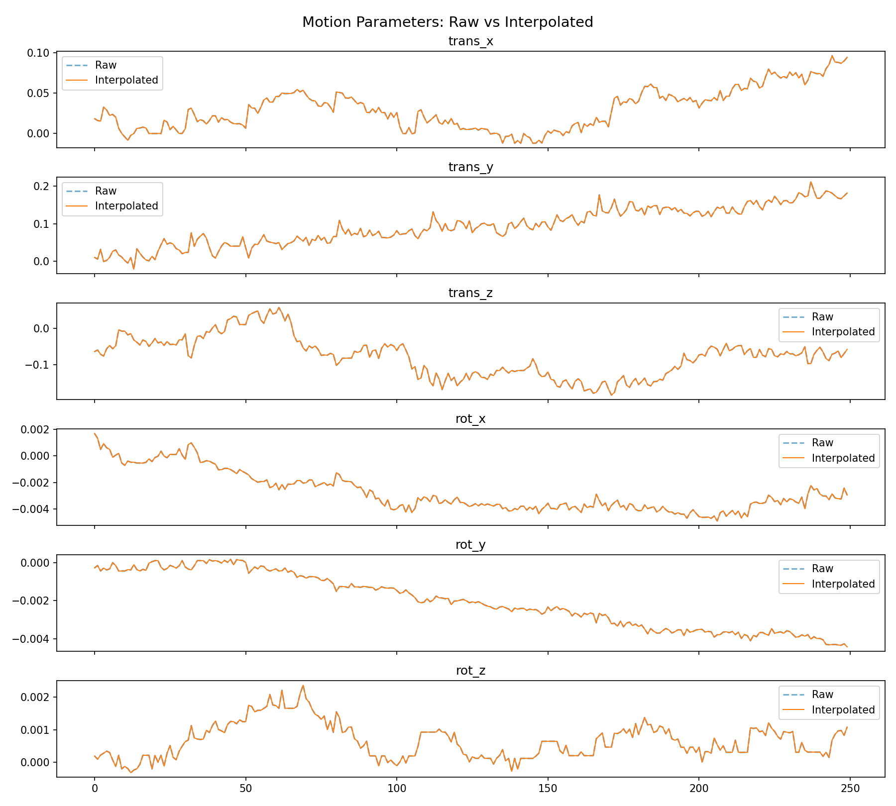 motion_interpolation.png