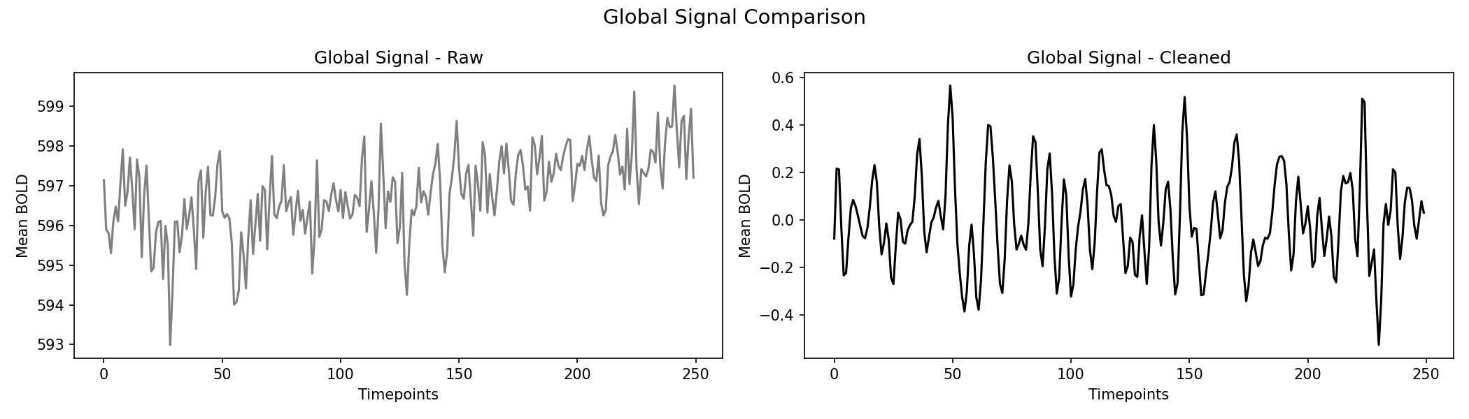 global_signal_comparison.png