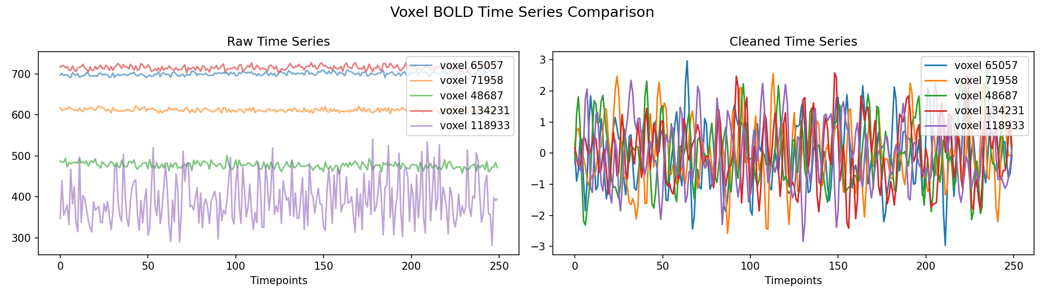 voxel_timeseries_comparison.png