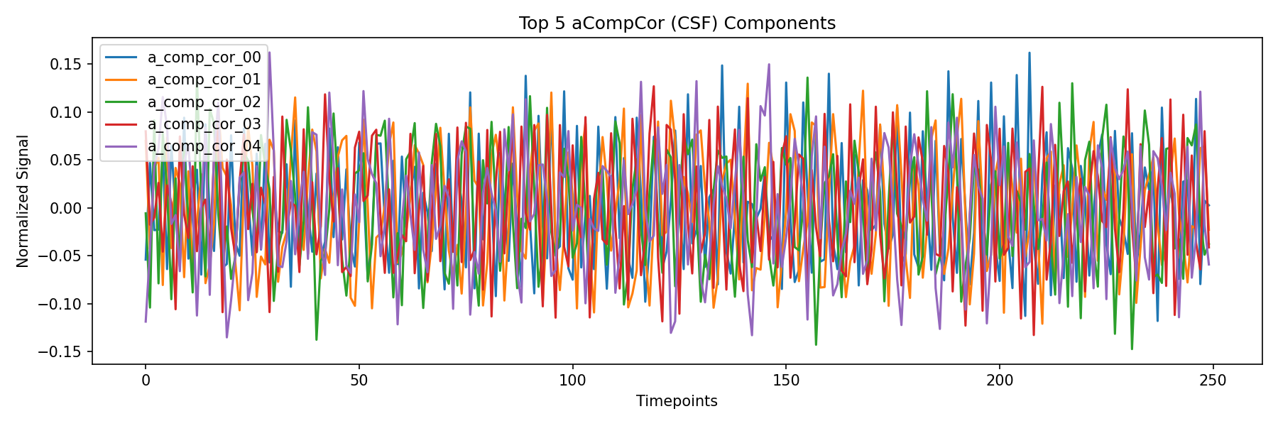 compcor_csf.png