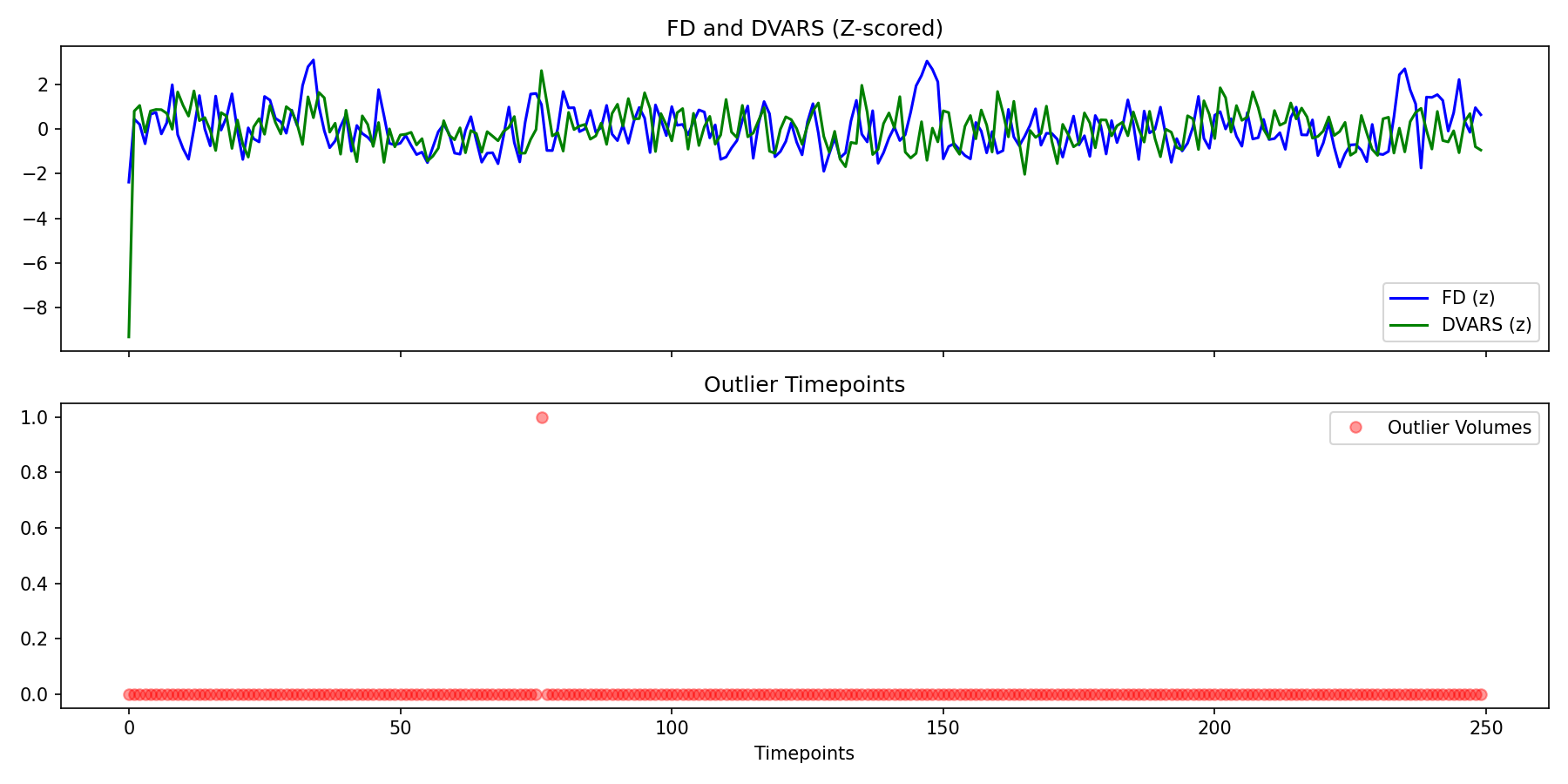 fd_dvars_outliers.png
