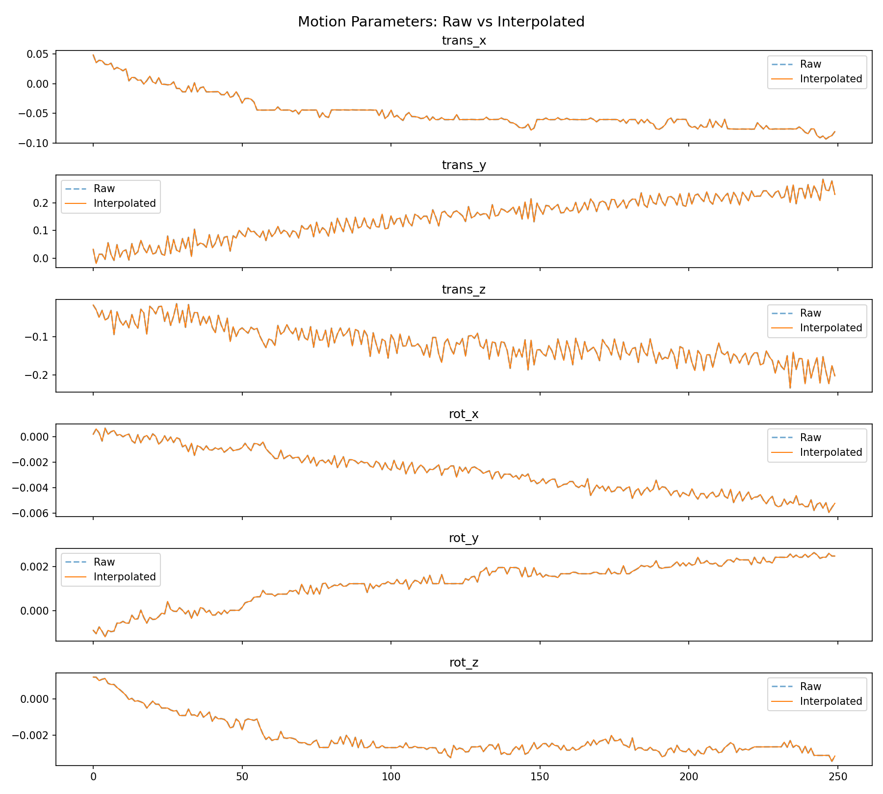 motion_interpolation.png