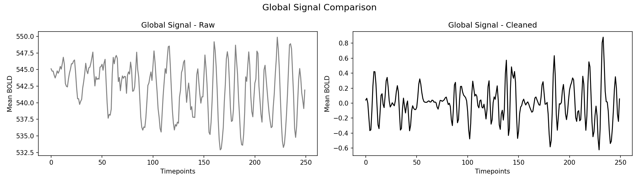global_signal_comparison.png