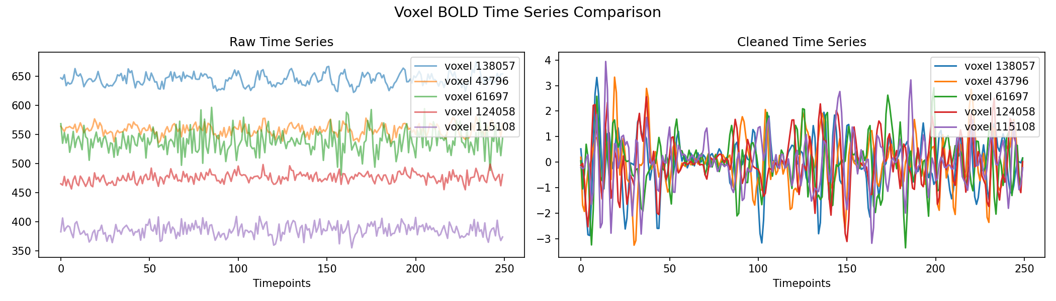 voxel_timeseries_comparison.png
