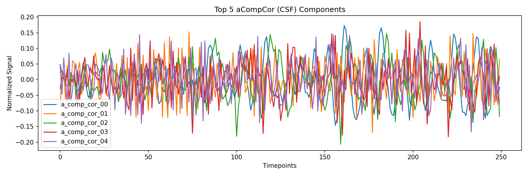 compcor_csf.png