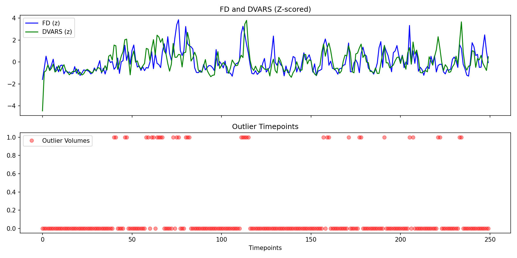 fd_dvars_outliers.png