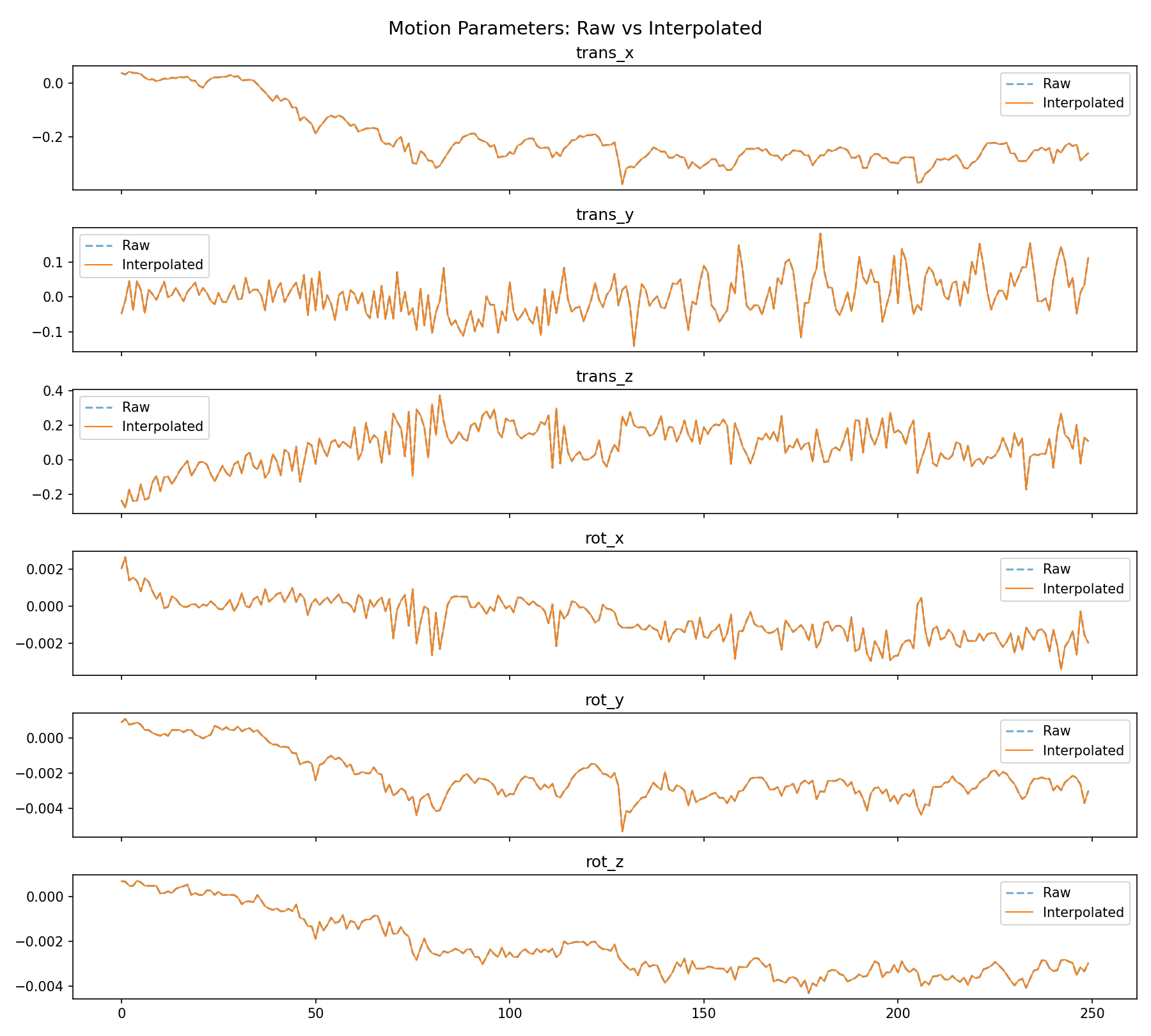 motion_interpolation.png
