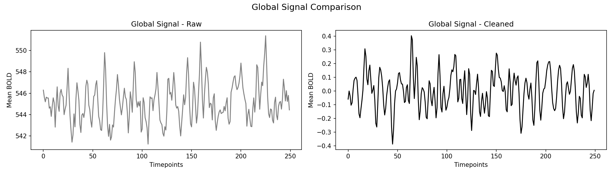 global_signal_comparison.png