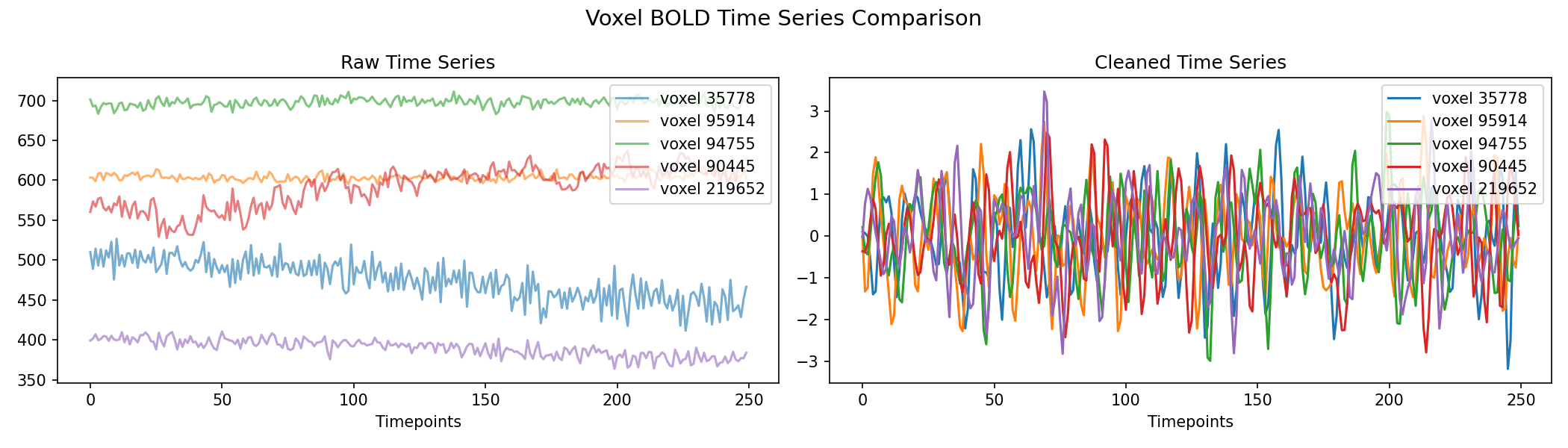 voxel_timeseries_comparison.png