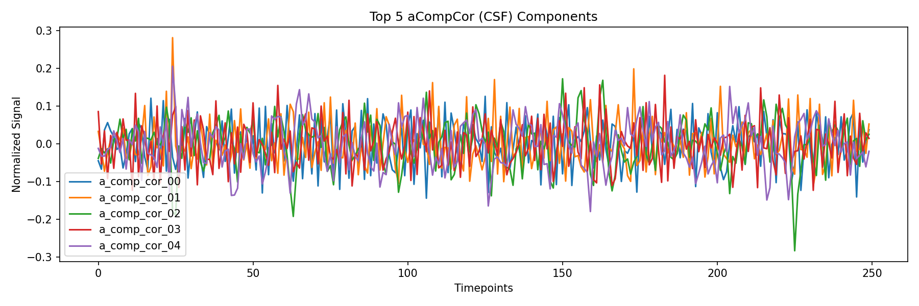 compcor_csf.png
