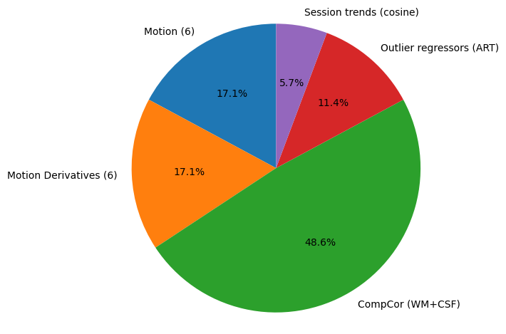 Pie Chart
