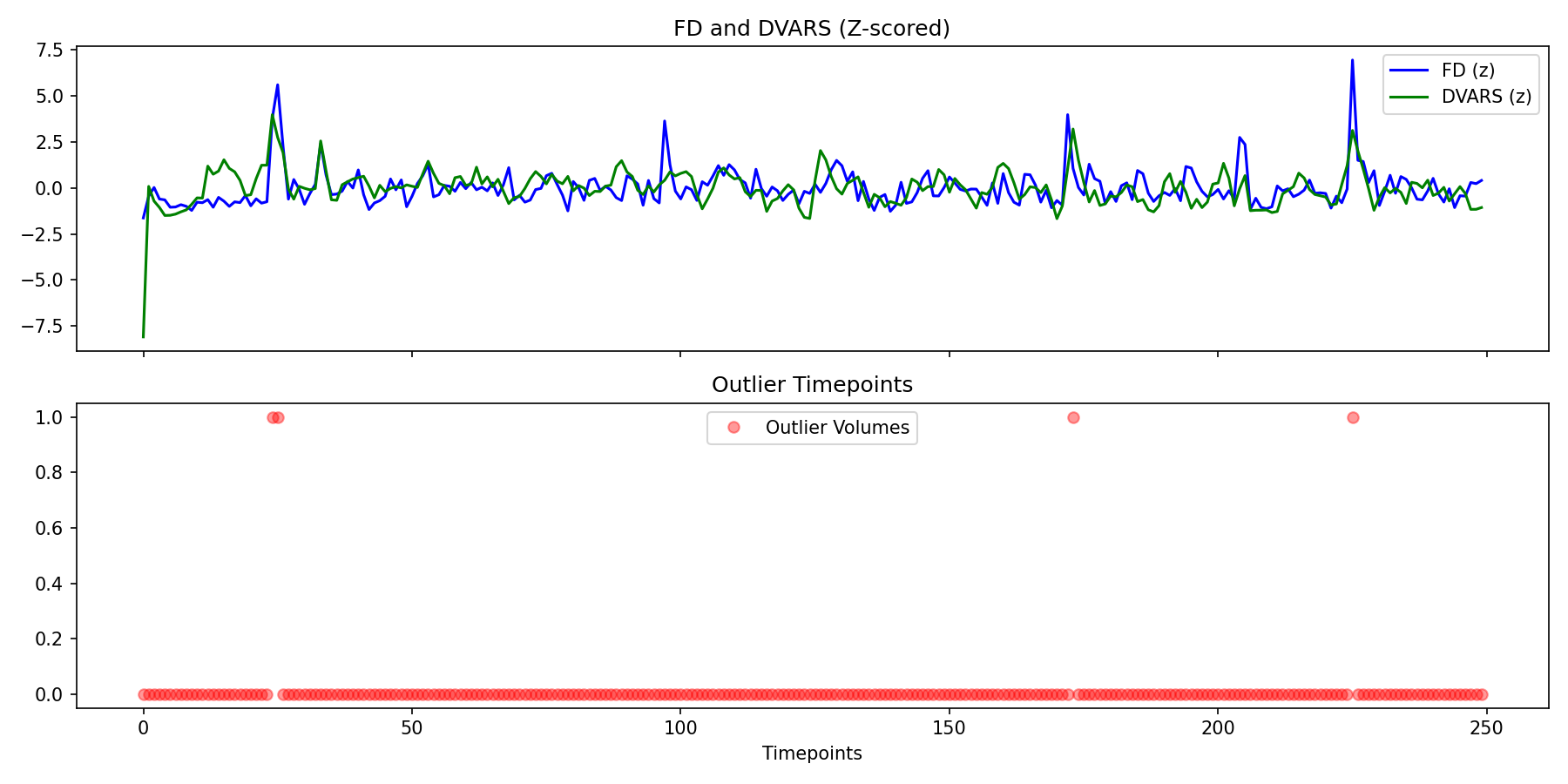 fd_dvars_outliers.png