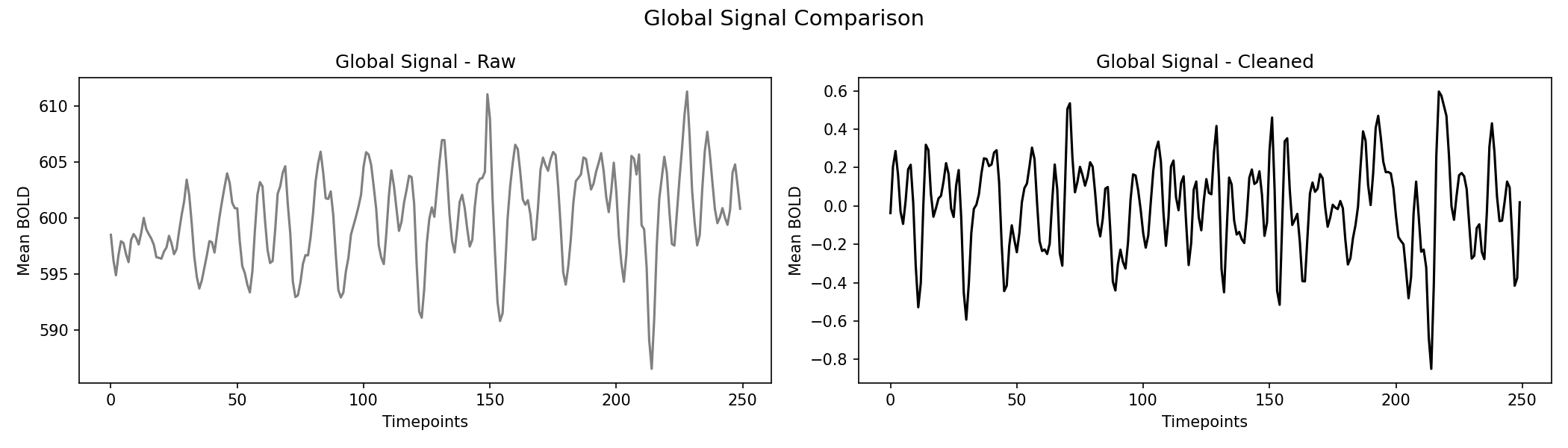 global_signal_comparison.png