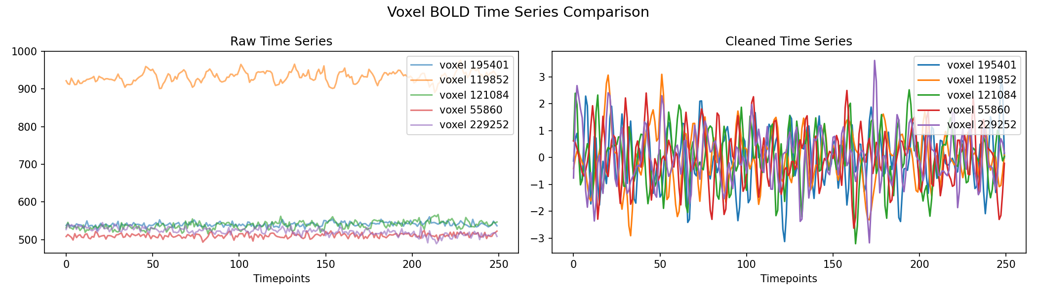 voxel_timeseries_comparison.png