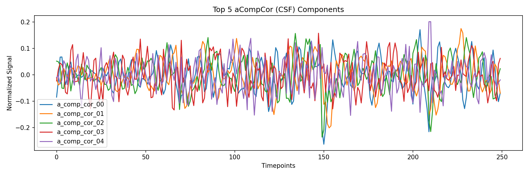 compcor_csf.png