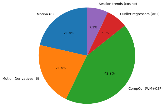 Pie Chart