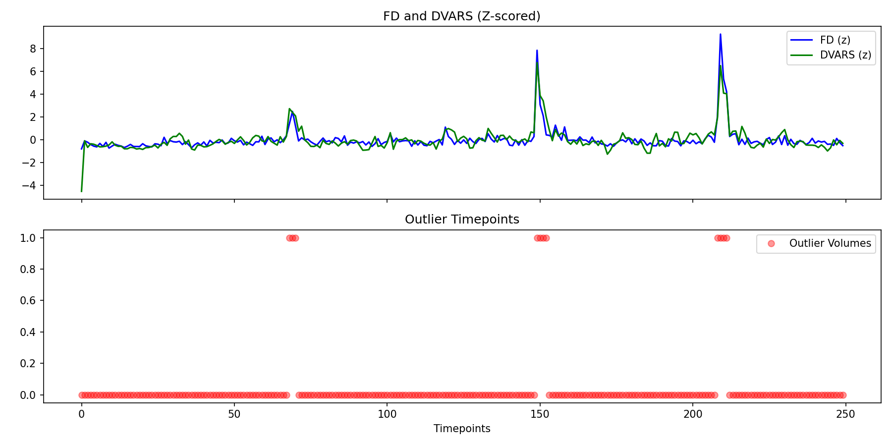 fd_dvars_outliers.png
