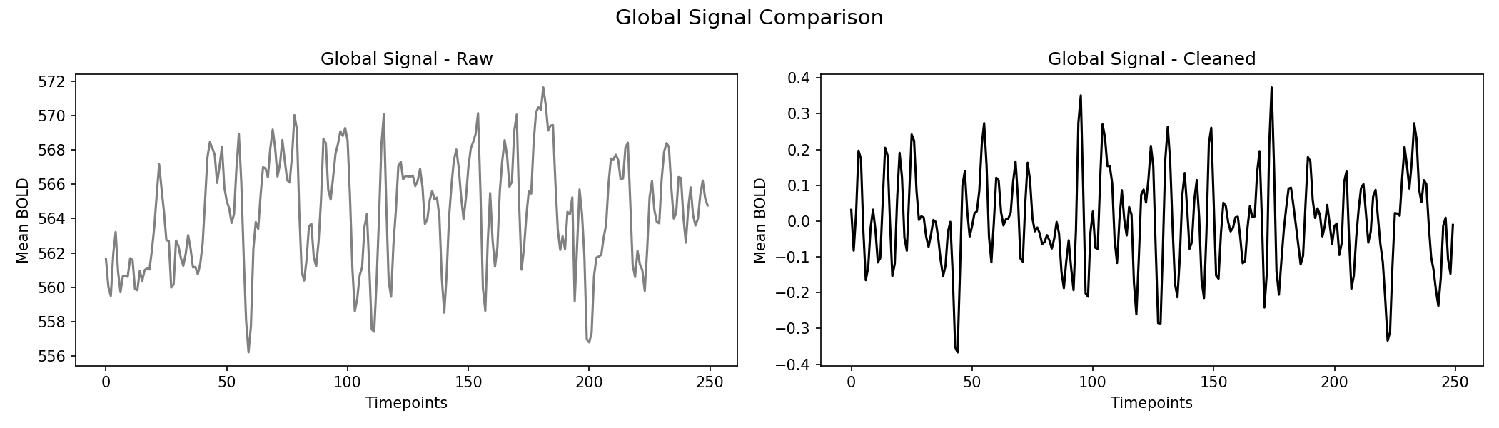 global_signal_comparison.png