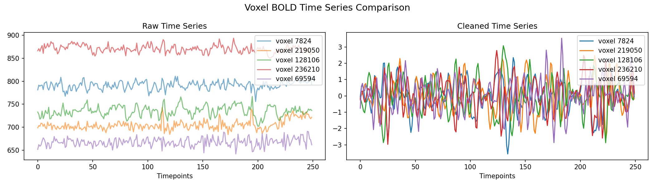 voxel_timeseries_comparison.png