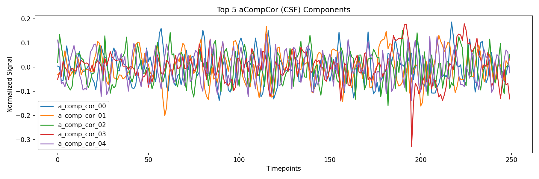 compcor_csf.png