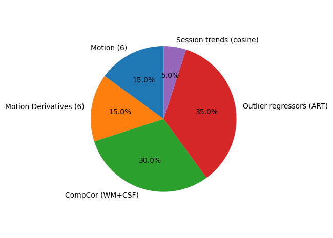 Pie Chart