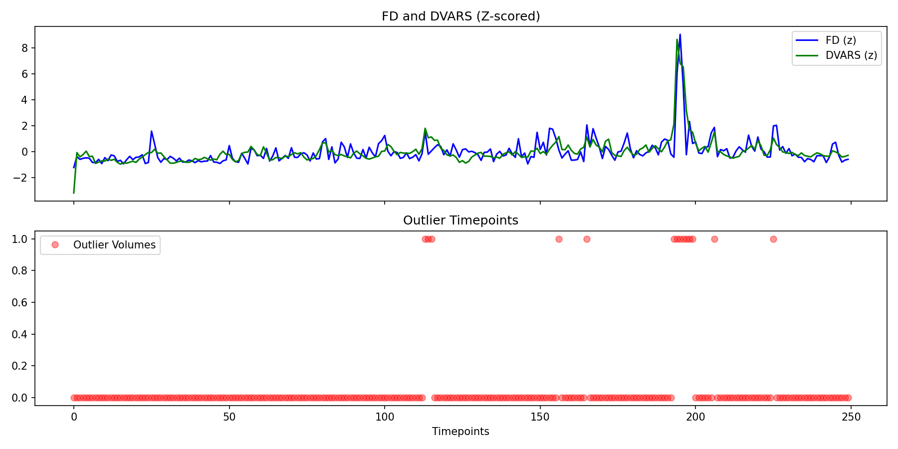 fd_dvars_outliers.png
