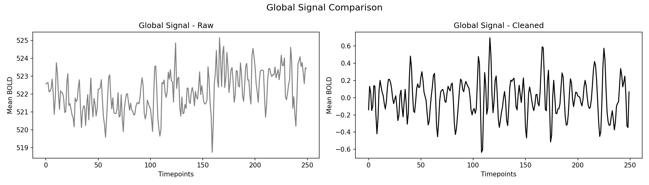 global_signal_comparison.png