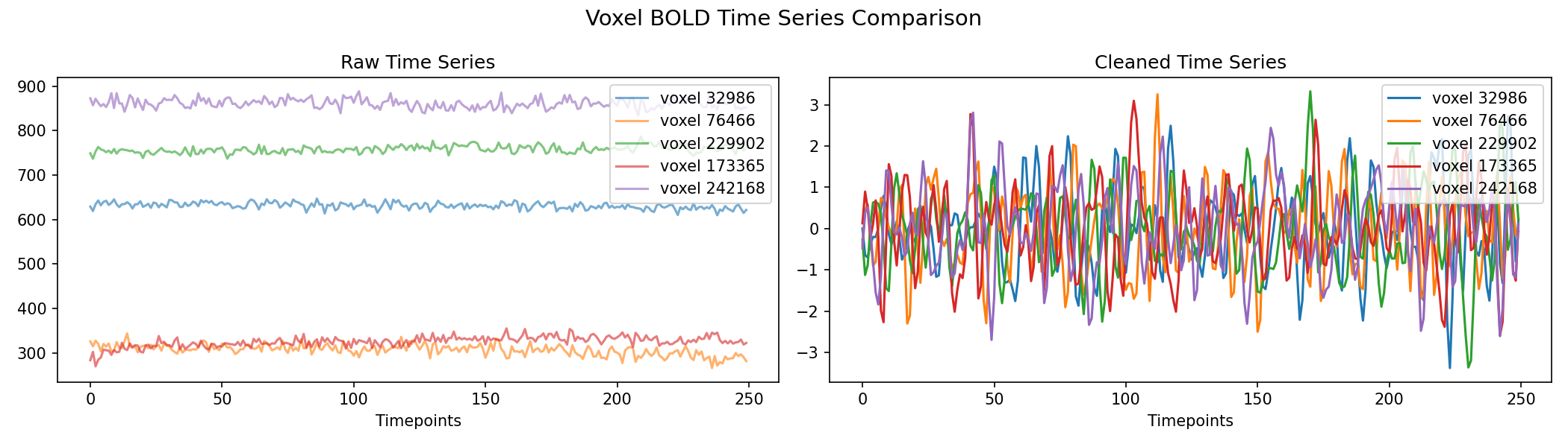 voxel_timeseries_comparison.png