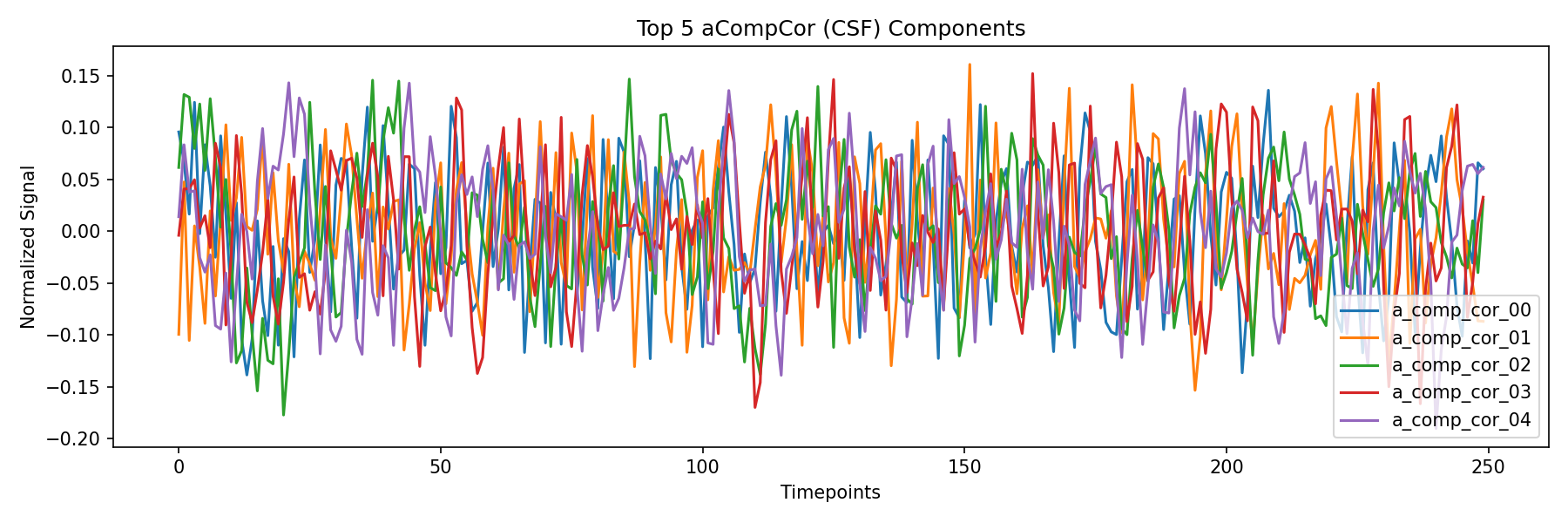 compcor_csf.png