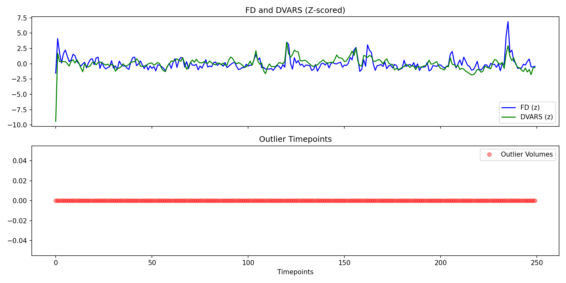 fd_dvars_outliers.png